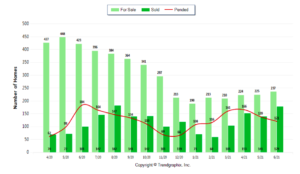 home sales stats wilmette winnetka kenilworth glencoe new trier